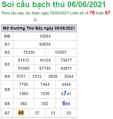 Soi cầu XSMB 6-6-2021 Win2888