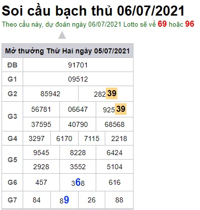 Soi cầu XSMB 6-7-2021 Win2888