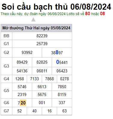 Soi cầu XSMB 06-08-2024 Win2888 Chốt số lô đề miền bắc thứ 3