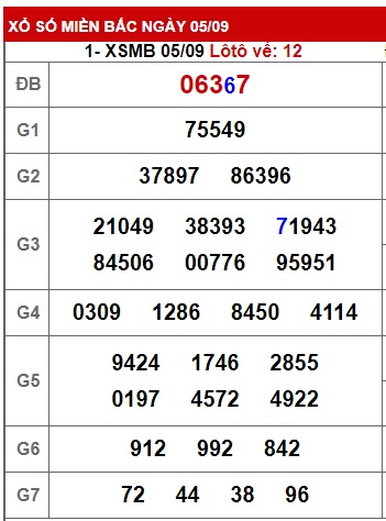 Soi cầu XSMB 06-09-2023 Win2888 Dự đoán Xổ Số Miền Bắc thứ 4