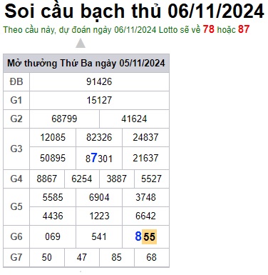 Soi cầu XSMB Win2888 06-11-2024 Dự đoán cầu lô miền bắc thứ 4