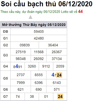 Soi cầu XSMB 6-12-2020 Win2888