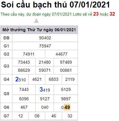 Soi cầu XSMB 7-1-2021 Win2888