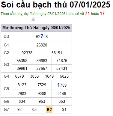 Soi cầu XSMB 07-01-2025 Win2888 Chốt số Lô Đề Miên Bắc thứ 3