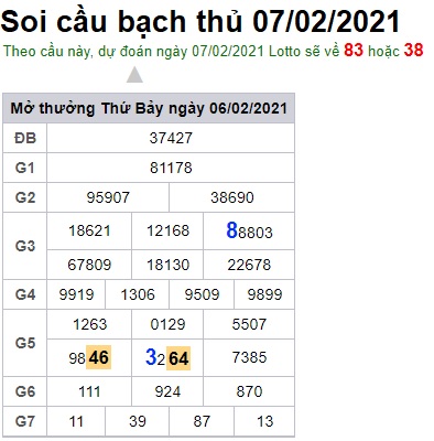 Soi cầu XSMB 7-2-2021 Win2888