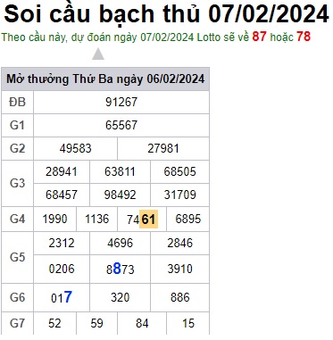 Soi cầu XSMB 07-02-2024 Win2888 Chốt số Dàn Đề Miền Bắc thứ 4