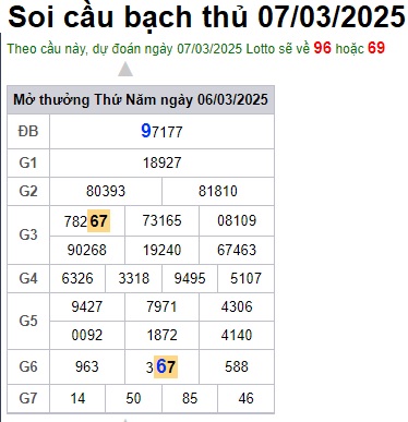 Soi cầu XSMB 07-03-2025 Win2888 Dự đoán Cầu Lô Miền Bắc thứ 6