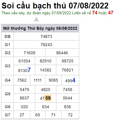 Soi cầu XSMB 07-08-2022 Win2888 Chốt số lô đề miền bắc chủ nhật
