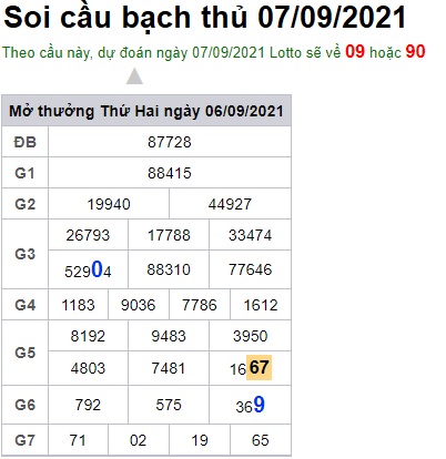 Soi cầu XSMB 7-9-2021 Win2888