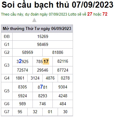 Soi cầu XSMB 07-09-2023 Win2888 Dự đoán Song Thủ VIP Miền Bắc thứ 5