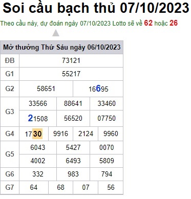 Soi cầu XSMB 07-10-2023 Win2888 Dự đoán xố số miền bắc thứ 7