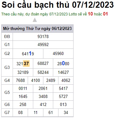 Soi cầu XSMB 07-12-2023 Win2888 Dự đoán Xổ Số Miền Bắc thứ 5