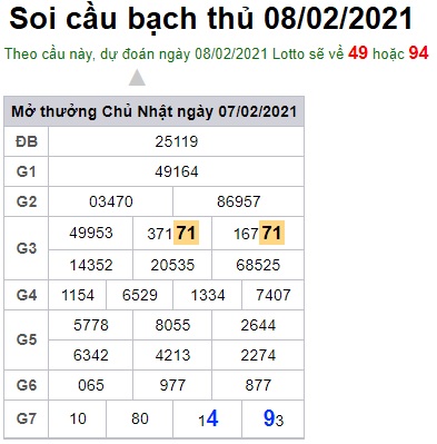 Soi cầu XSMB 8-2-2021 Win2888