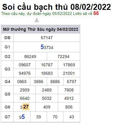 Soi cầu XSMB 05-2-2022 Win2888