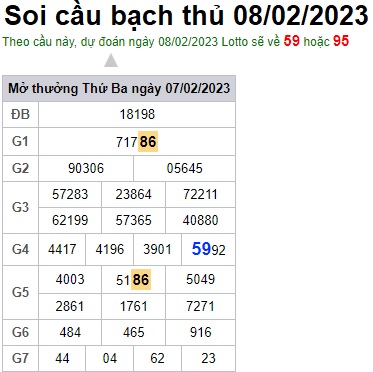 Soi cầu bạch thủ 08/2/23