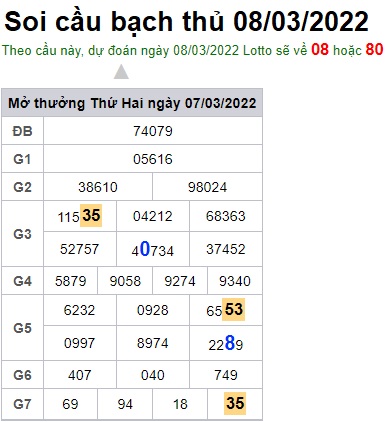 Soi cầu XSMB 08-3-2022 Win2888 