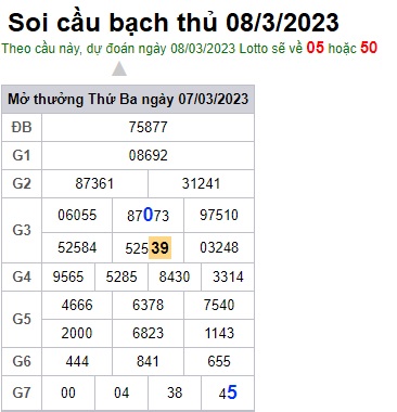 Soi cầu bạch thủ 8/3/23