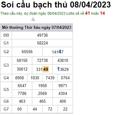 Soi cầu XSMB 08-04-2023 Win2888 Dự đoán Cầu Lô Miền Bắc thứ 7