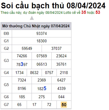 Soi cầu XSMB Win2888 08-04-2024 Dự đoán cầu lô miền bắc thứ 2 