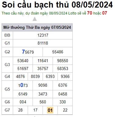 Soi cầu XSMB 08-05-2024 Win2888 Dự đoán Cầu Đề Miền Bắc thứ 4