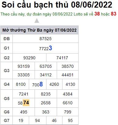 Soi cầu XSMB 08-06-2022 Win2888 Chốt số Bạch Thủ Miền Bắc thứ 4