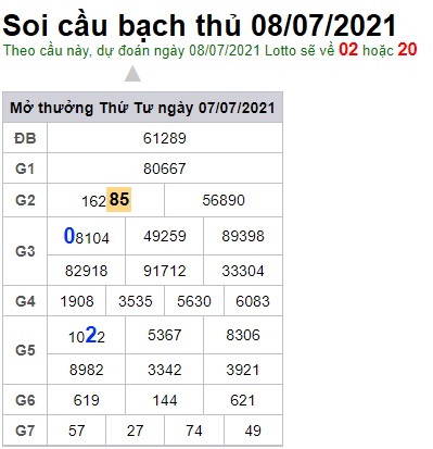 Soi cầu XSMB 8-7-2021 Win2888