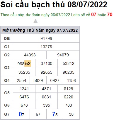 Soi cầu XSMB 08-07-2022 Win2888 Chốt số Xổ Số Miền Bắc thứ 6