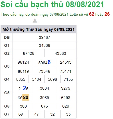 Soi cầu XSMB 8-7-2021 Win2888