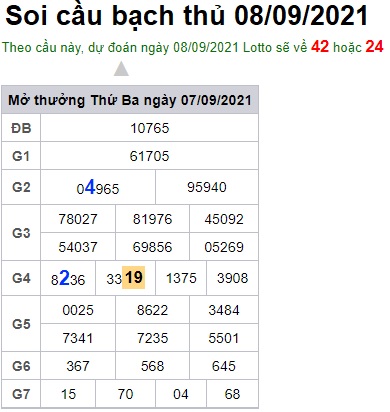 Soi cầu XSMB 8-9-2021 Win2888