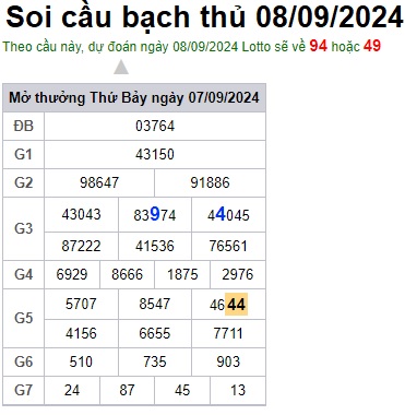 Soi cầu XSMB 08-09-2024 Win2888 Chốt số Dàn Đề Miền Bắc chủ nhật