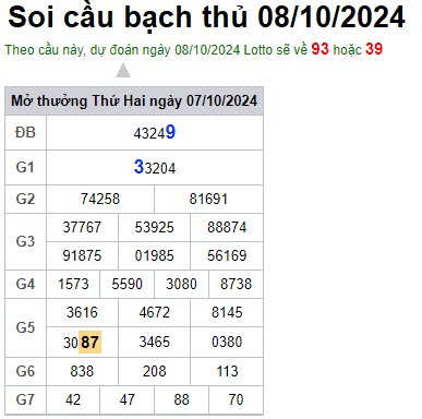 Soi cầu XSMB 08-10-2024 Win2888 Dự đoán xổ số miền bắc VIP thứ 3