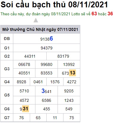 Soi cầu XSMB 8-11-2021 Win2888 