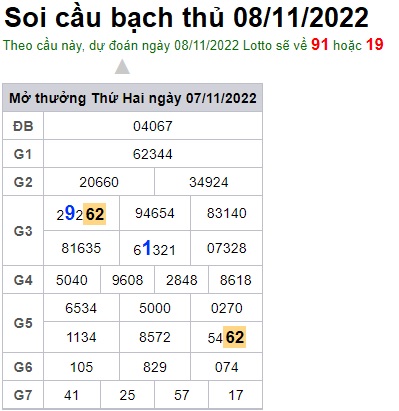 Soi cầu bạch thủ 08/11/2022