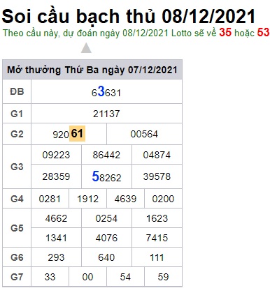 Soi cầu XSMB 8-12-2021 Win2888