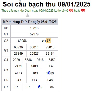 Soi cầu XSMB 09-01-202 Win2888 Chốt số Lô Đề Miền Bắc thứ 5