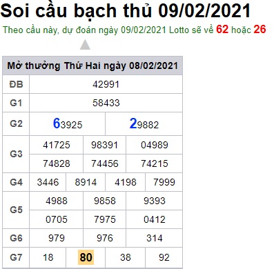 Soi cầu XSMB 9-2-2021 Win2888