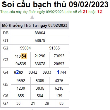 Soi cầu bạch thủ 9/2/23