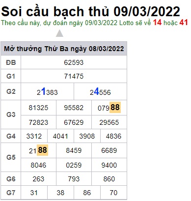 Soi cầu XSMB 09-3-2022 Win2888