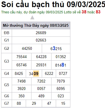 Soi cầu XSMB Win2888 09-03-2025 Dự đoán cầu lô miền bắc chủ nhật