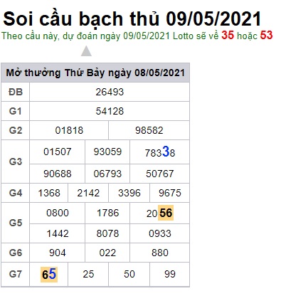 Soi cầu XSMB 9-5-2021 Win2888