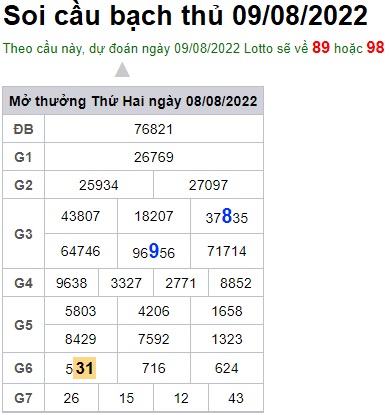 Soi cầu XSMB 09-08-2022-2022 Win2888 Chốt số KQXS Miền Bắc thứ 3