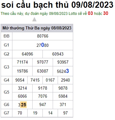 Soi cầu XSMB 09-08-2023 Win2888 Dự đoán Cầu Lô Miền Bắc thứ 4