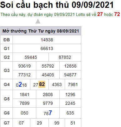 Soi cầu XSMB 9-9-2021 Win2888
