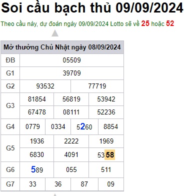 Soi cầu XSMB 09-09-2024 Win2888 Chốt số cầu lô miền bắc thứ 2