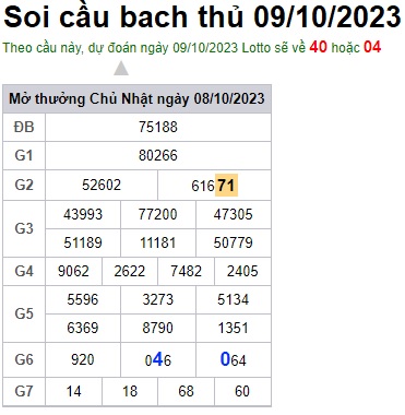 Soi cầu XSMB 09-10-2023 Win2888 Chốt số lô đề miền bắc thứ 2