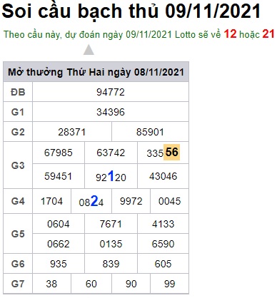 Soi cầu XSMB 9-11-2021 Win2888