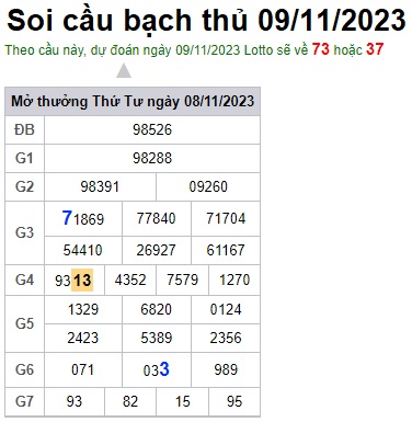 Soi cầu XSMB 09-11-2023 Win2888 Dự đoán Xổ Số Miền Bắc thứ 5