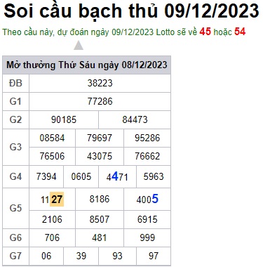 Soi cầu XSMB 09-12-2023 Win2888 Dự đoán Xổ Số Miền Bắc thứ 7