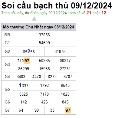 Soi cầu XSMB Win2888 09-12-2024 Dự đoán cầu lô miền bắc thứ 2 