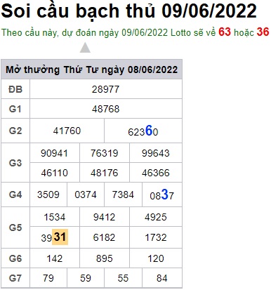 Soi cầu XSMB 09-06-2022 Win2888 Dự đoán xổ số miền bắc VIP thứ 5